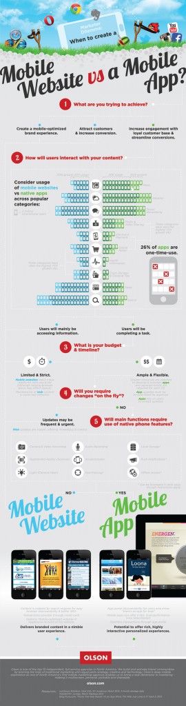 Mobile Apps vs Mobile Websites Olsen Inforgraphic