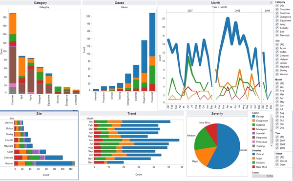 Critical Components Of Great Data Visualization With Examples