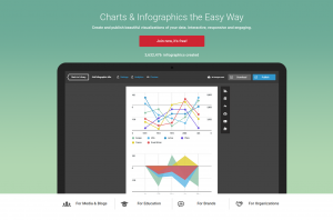 Big Data Visualization Tools - Infogram
