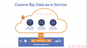 Big Data Companies - Cazena