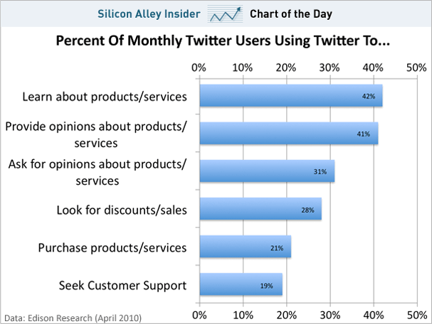Charts For Twitter