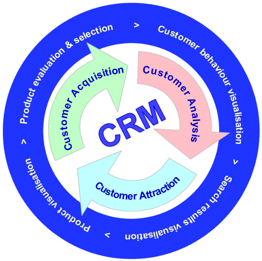 21 experts define CRM in their own words and pictures
