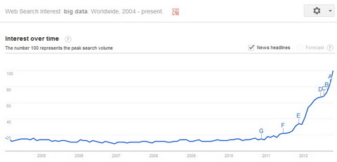 Google Trends Big Data 