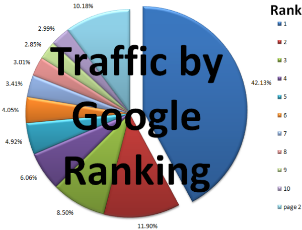 Search engine rank results