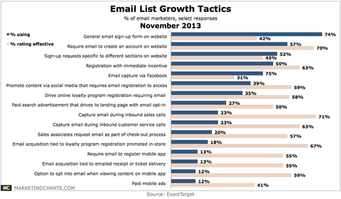 Email List Growth