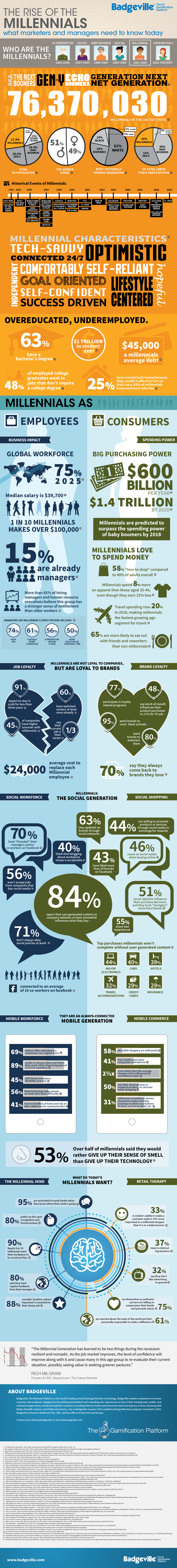 The-Rise-of-the-Millennials-infographic_1
