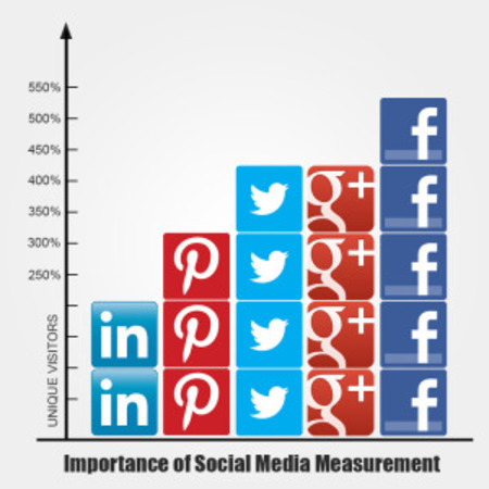 social media metrics