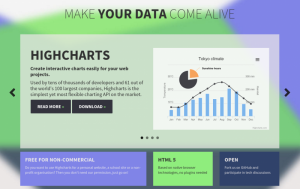 Big Data Visualization Tools - Highcharts