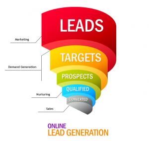 effective lead generation