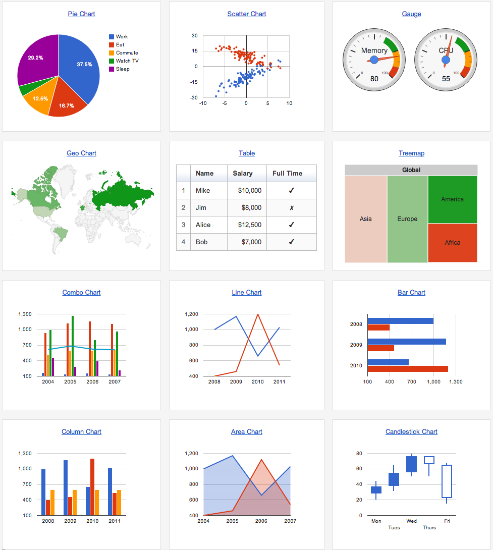 best data visualization tools - google charts