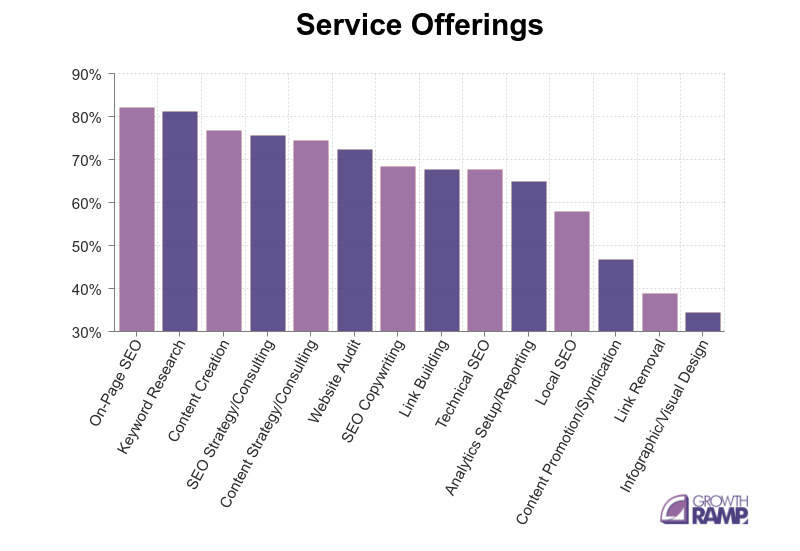 seo cost - services offered