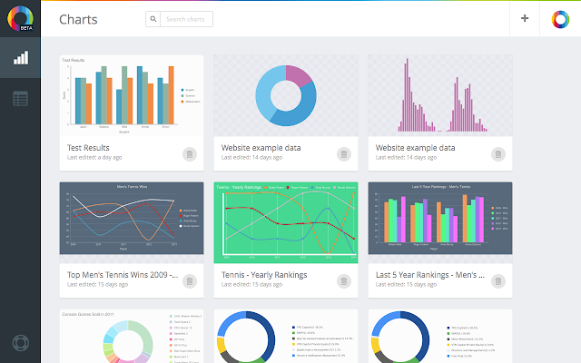 chartblocks best data visualization tools