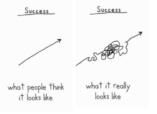 essay on the path to success