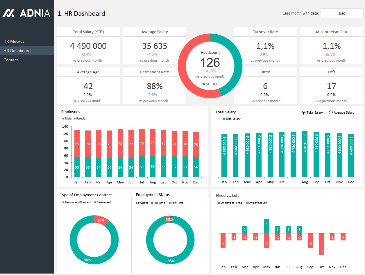 Best KPIs for 8 business objectives with dashboards - BarnRaisers, LLC