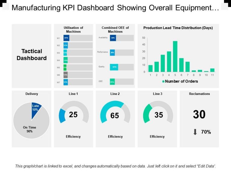 Best Kpis For Business Objectives With Dashboards Barnraisers Llc