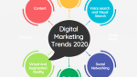 2020 digital marketing trends