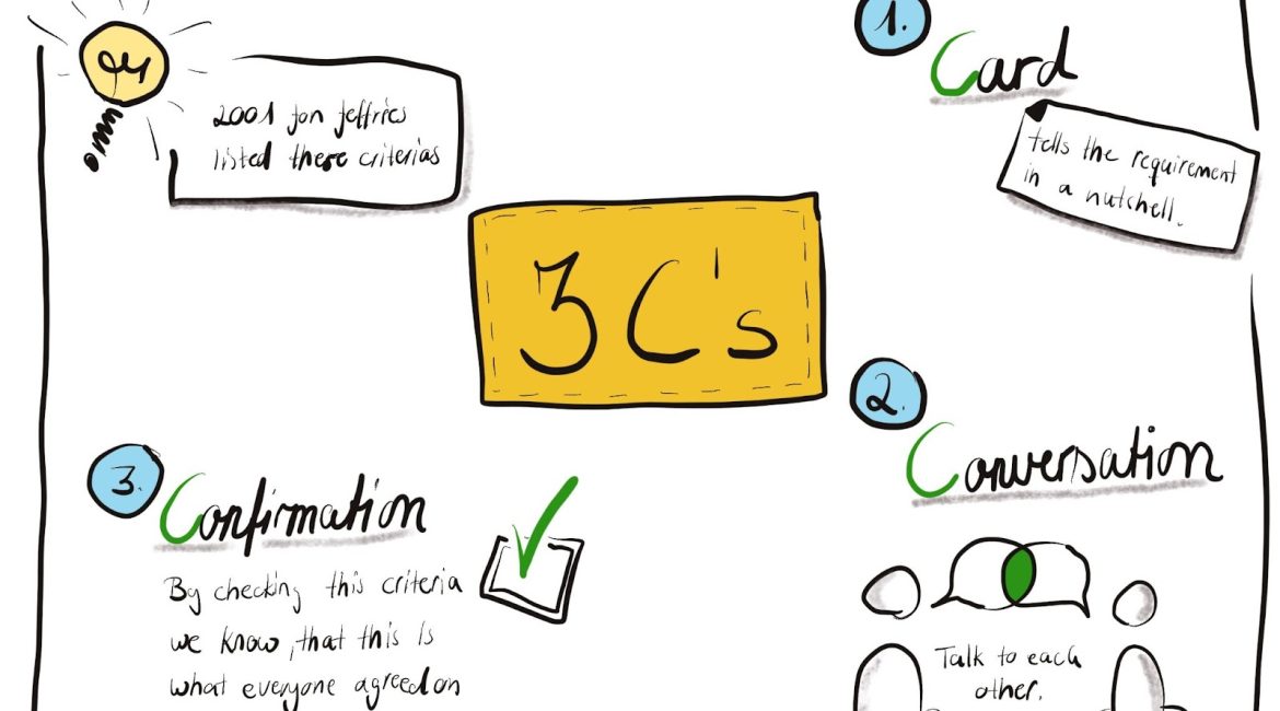 3 C's Of Agile User Stories A Brief Summary